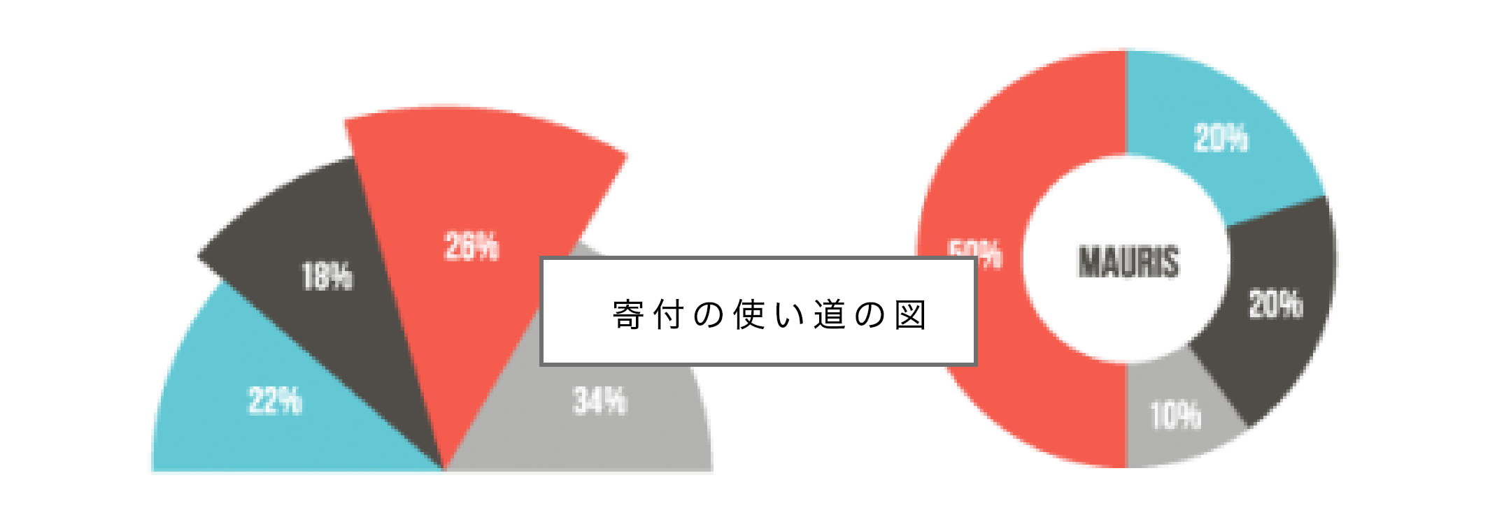 寄付の使い道の図