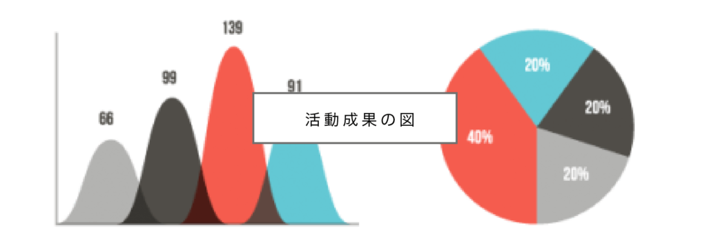 活動成果の図