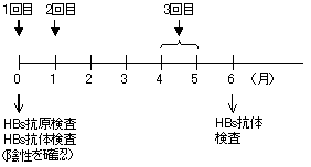 （図）